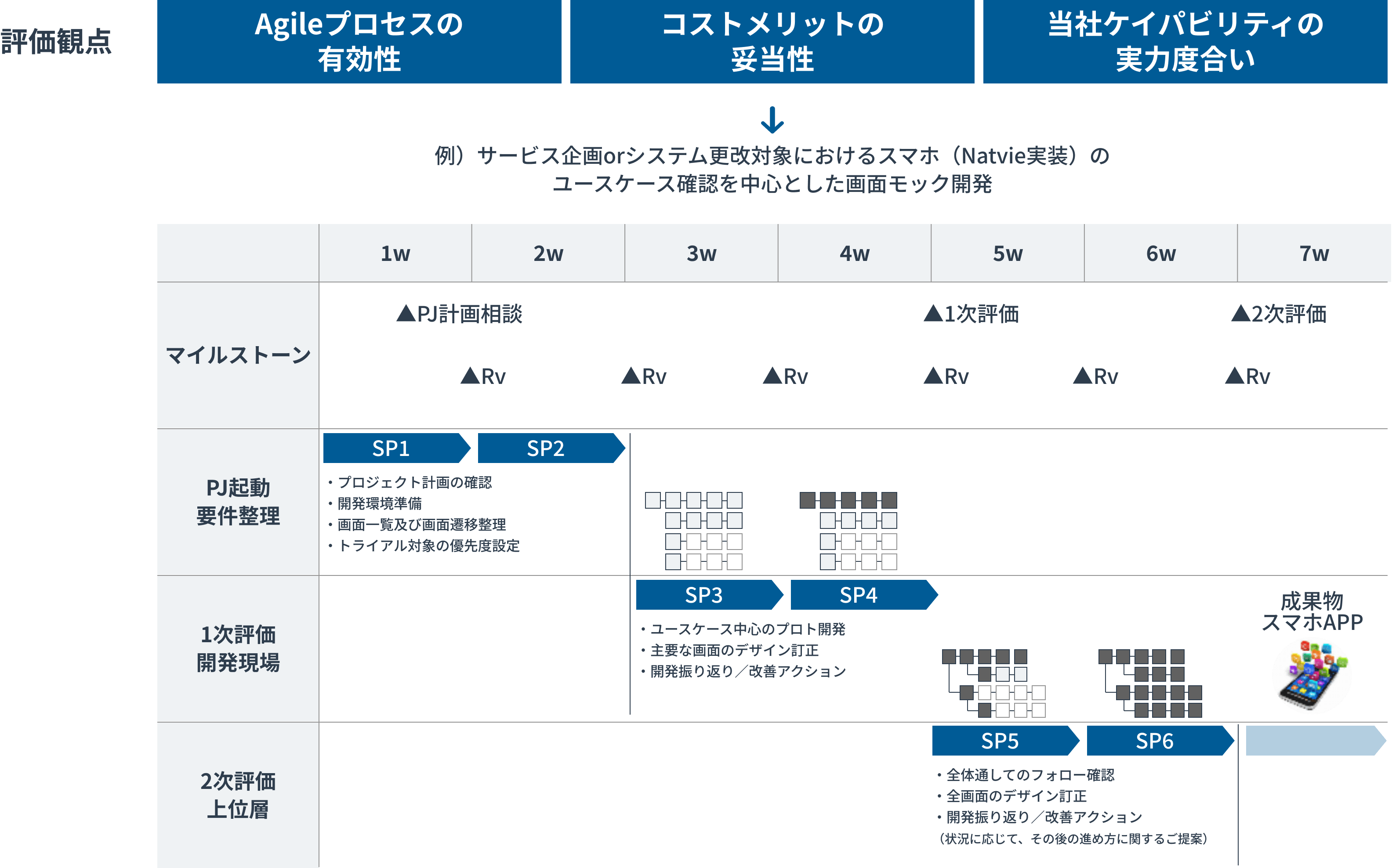 多様な連携方式