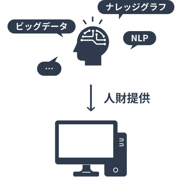 人財提供