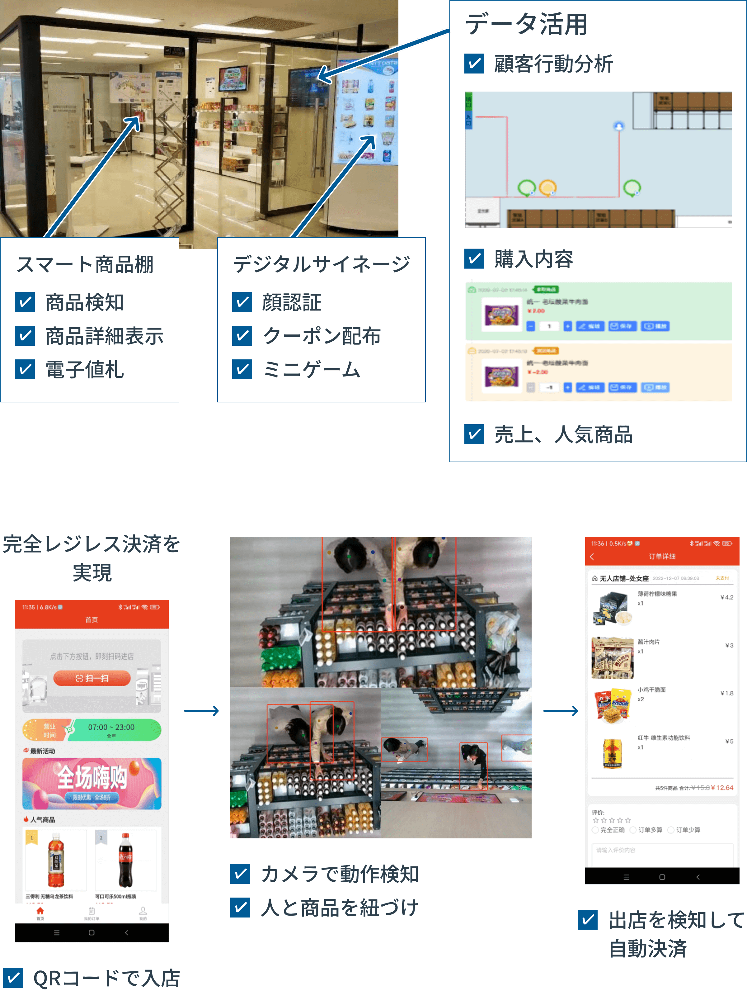 スマート店舗