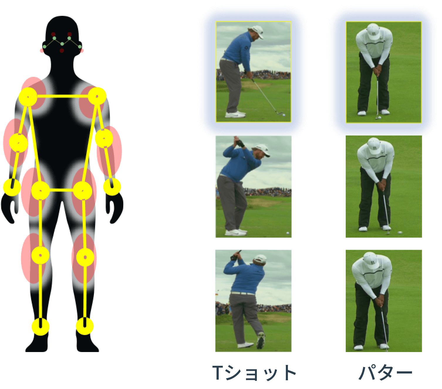 スポーツ・養老・医療向け姿勢検出