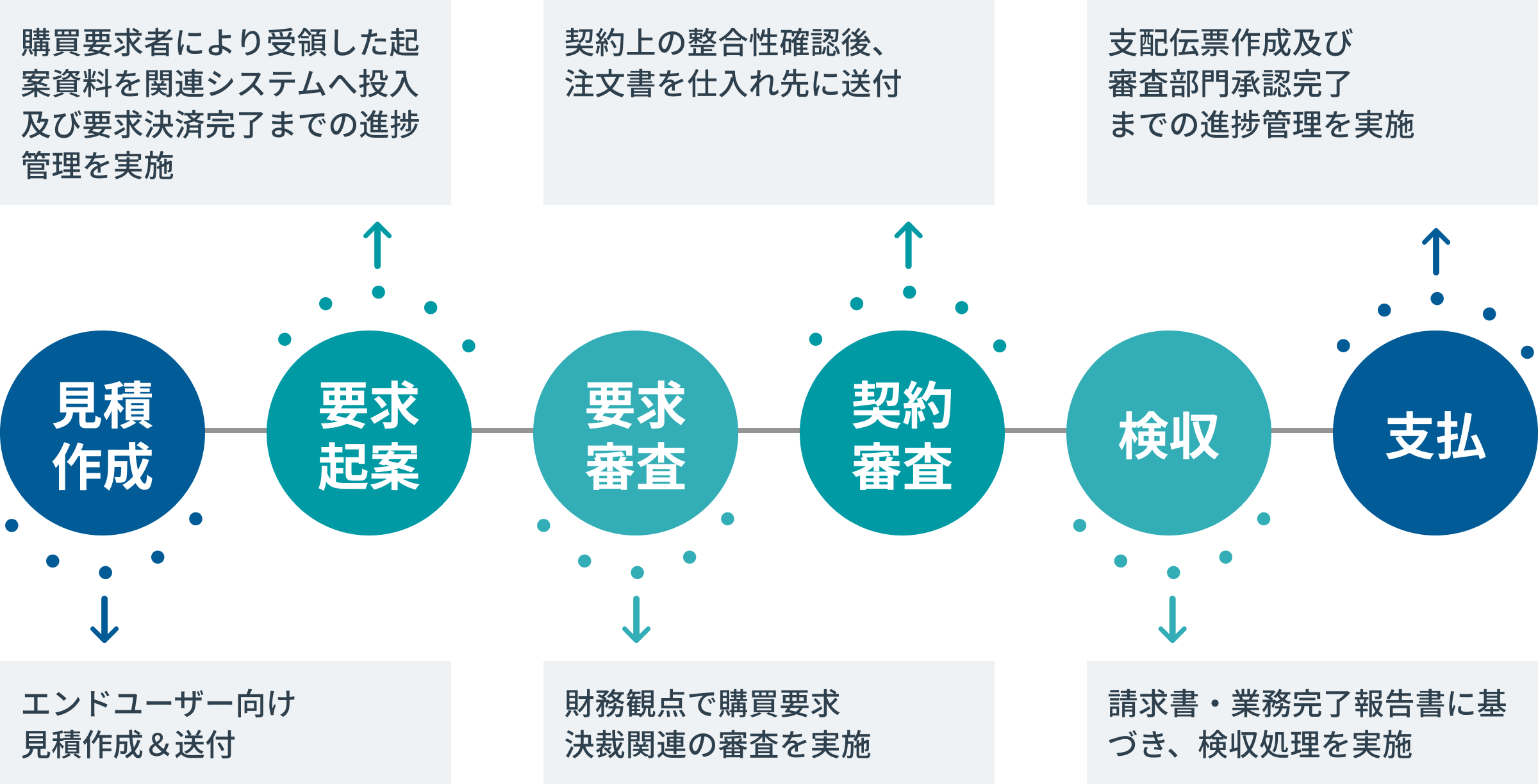 サービス受託範囲