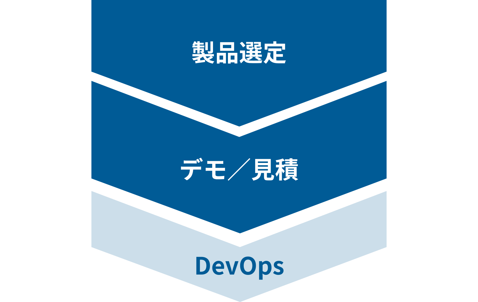 Salesforce