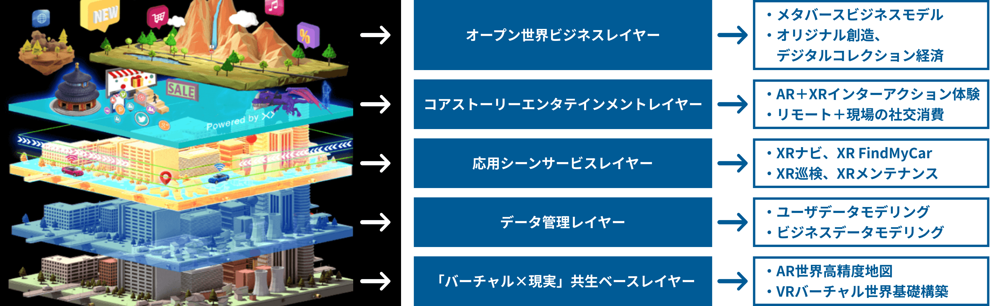 メタバースエコシステム全てカバー